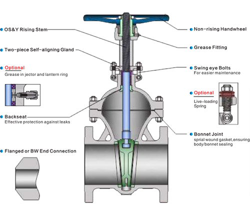 API 600 Cast Steel Gate Valve