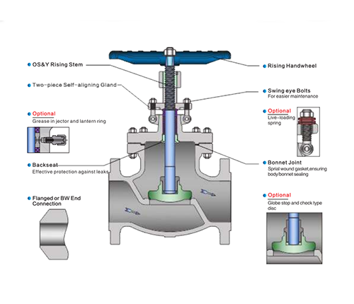 Cast Steel Globe Valve